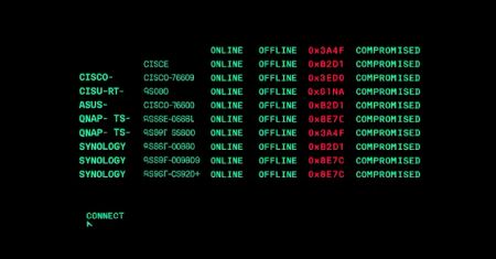 PolarEdge Targets Cisco, ASUS, QNAP, Synology Routers in Expanding Botnet Campaign