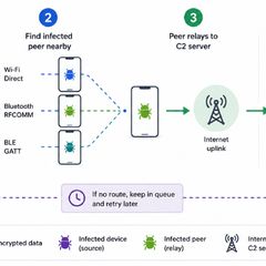 Manic Android Malware Exfiltrates Data From Offline Phones via Nearby Infected Devices