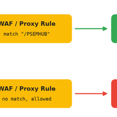 Attackers Bypass WAFs to Exploit Oracle PeopleSoft Flaw and Deploy Web Shells
