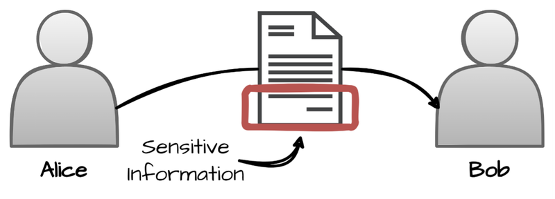 CWE-201 - Insertion of Sensitive Information Into Sent Data - Diagram