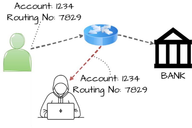 CWE-319 - Cleartext Transmission of Sensitive Information - Diagram