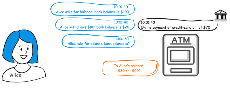 CWE-367 - Time-of-check Time-of-use (TOCTOU) Race Condition - Diagram