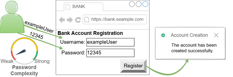 CWE-521 - Weak Password Requirements - Diagram