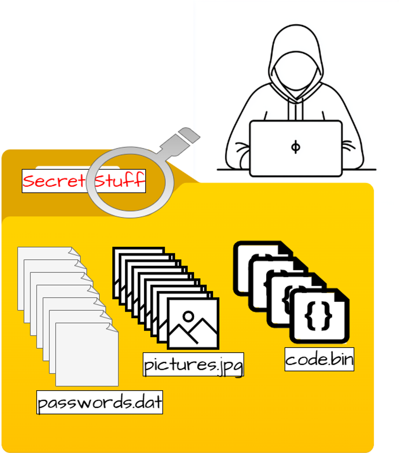 CWE-548 - Exposure of Information Through Directory Listing - Diagram