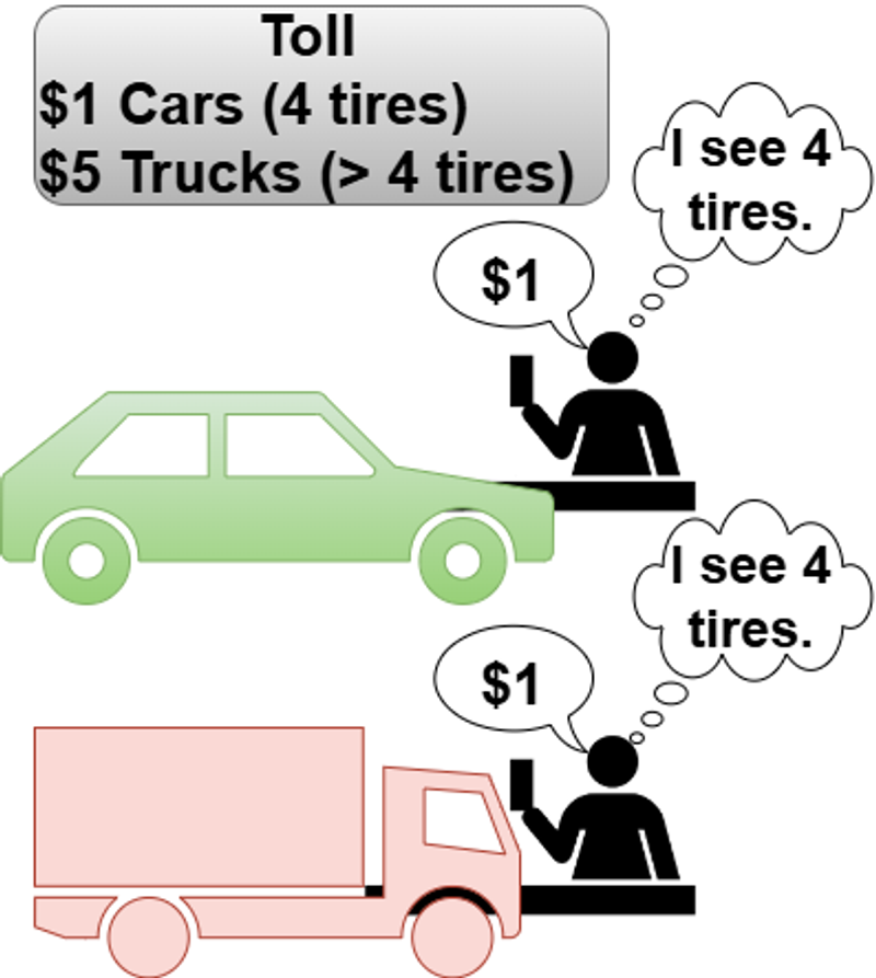 CWE-697 - Incorrect Comparison - Diagram